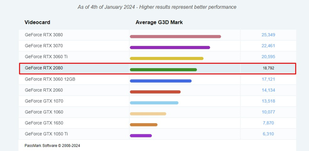 RTX 2080 Benchmarks